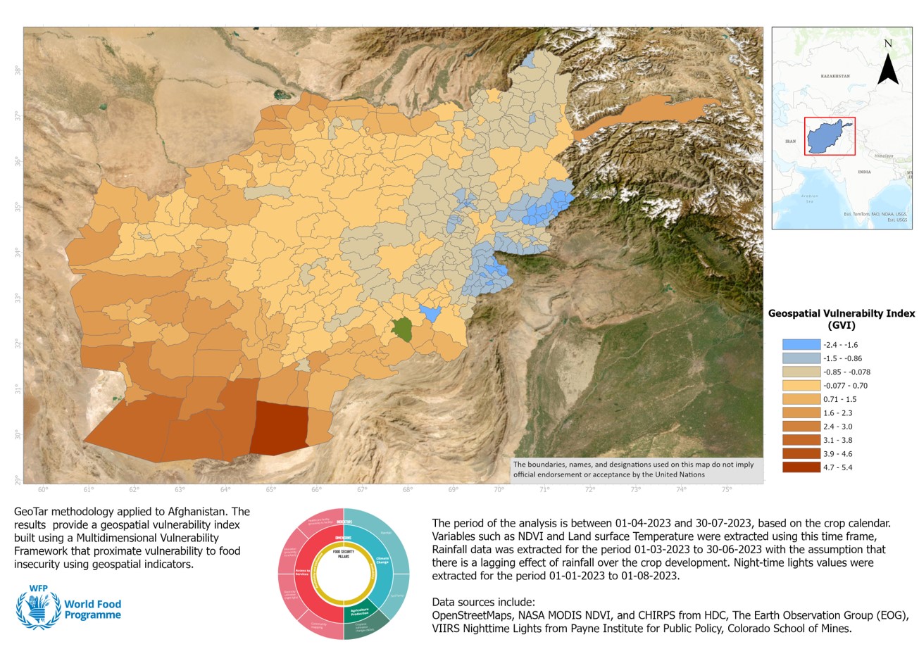 Food security